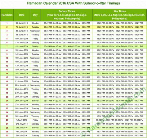 monthly sunrise and sunset times